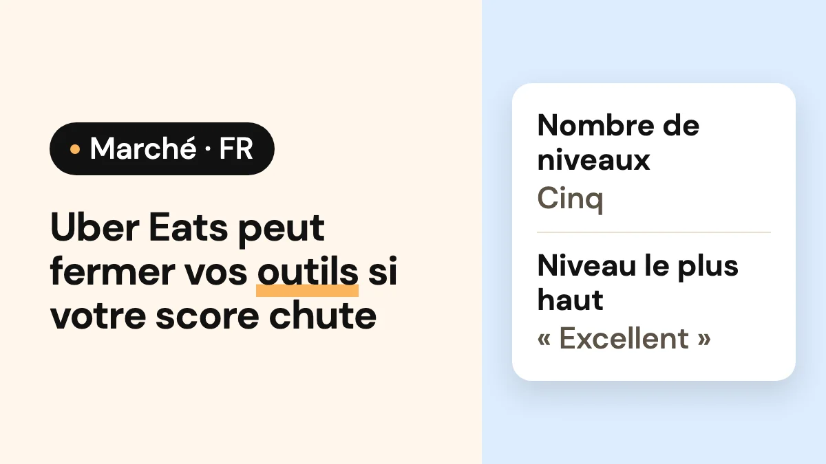 Image de couverture de l'article : Uber Eats peut fermer vos outils si votre score chute