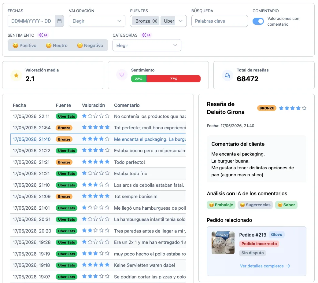 Panel de reseñas de Bronze Hub: el comentario del cliente, su análisis por categorías y el pedido relacionado con su foto